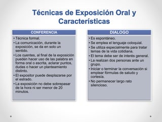Comunicacion oral [autoguardado]