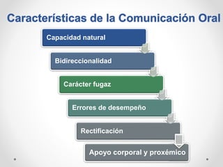 Comunicacion oral [autoguardado]