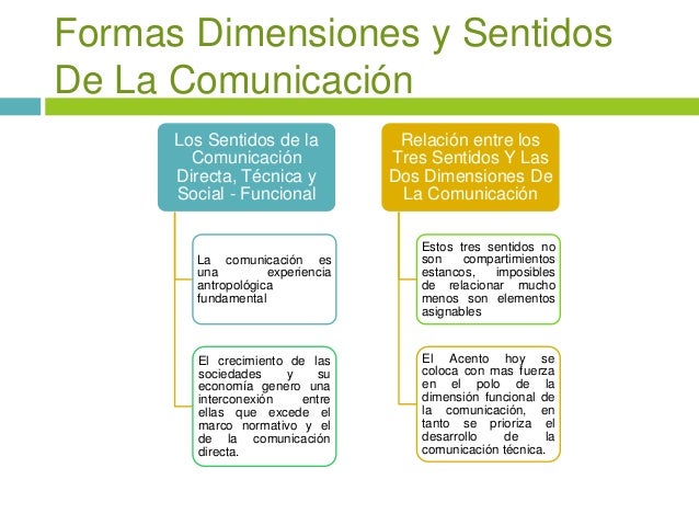Comunicacion oral y escrita