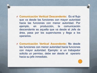 O Comunicación Vertical Descendente: Es el flujo
  que va desde las funciones con mayor autoridad
  hacia las funciones con menor autoridad. Por
  ejemplo, en producción, la comunicación
  descendente es aquella que va desde el Jefe de
  área, pasa por los supervisores y llega a los
  operarios.

O Comunicación Vertical Ascendente: Va desde
  las funciones con menor autoridad hacia funciones
  con mayor autoridad. Ejemplo: si un trabajador
  solicita un permiso, debe ser desde el operario
  hacia su jefe inmediato.
 