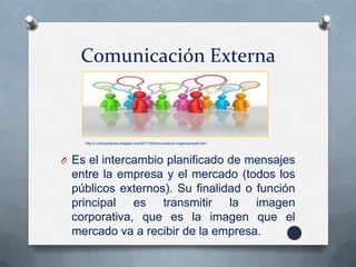 Comunicación Externa



    http://c-coconsultores.blogspot.com/2011/03/comunicacion-organizacional.html




O Es el intercambio planificado de mensajes
 entre la empresa y el mercado (todos los
 públicos externos). Su finalidad o función
 principal es transmitir la imagen
 corporativa, que es la imagen que el
 mercado va a recibir de la empresa.
 