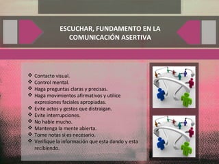  Contacto visual.
 Control mental.
 Haga preguntas claras y precisas.
 Haga movimientos afirmativos y utilice
expresiones faciales apropiadas.
 Evite actos y gestos que distraigan.
 Evite interrupciones.
 No hable mucho.
 Mantenga la mente abierta.
 Tome notas si es necesario.
 Verifique la información que esta dando y esta
recibiendo.
ESCUCHAR, FUNDAMENTO EN LA
COMUNICACIÓN ASERTIVA
 