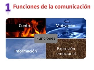 Control Motivación
Información
Expresión
emocional
Funciones
 