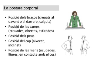 Posició dels braços (creuats al davant o al darrere, caiguts)  Posició de les cames (creuades, obertes, estirades) Posició dels peus Posició del cap (aixecat, inclinat) Posició de les mans (ocupades, lliures, en contacte amb el cos) La postura corporal 