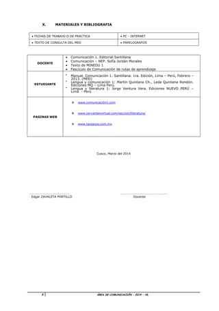 5 ÁREA DE COMUNICACIÓN – 2014 - HL
X. MATERIALES Y BIBLIOGRAFIA
 FICHAS DE TRABAJO O DE PRACTICA  PC - INTERNET
 TEXTO DE CONSULTA DEL MED  PAPELOGRAFOS
DOCENTE
 Comunicación 1. Editorial Santillana
 Comunicación – NEP. Sofía Jordán Morales
 Texto de MINEDU 1
 Fascículo de Comunicación de rutas de aprendizaje
ESTUDIANTE

Manual. Comunicación 1. Santillana. 1ra. Edición, Lima – Perú, Febrero –
2013. (MED)

Lengua y comunicación 1: Martín Quintana Ch., Leda Quintana Rondón.
Ediciones MQ – Lima Perú.

Lengua y literatura 1: Jorge Ventura Vera. Ediciones NUEVO PERÚ –
Lima - Perú
PAGINAS WEB
 www.comunicación1.com
 www.cervantesvirtual.com/seccion/literatura/
 www.tareasya.com.mx
Cusco, Marzo del 2014
………………………….……………… ………………………………………………….
Edgar ZAVALETA PORTILLO Docente
 