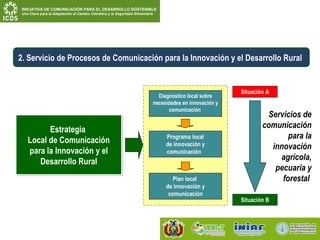 Comunicacion para el desarrollo claudia baya fao bolivia