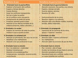 Periodismo de paz Periodismo de guerra/violencia
1. Orientado hacia la paz/conflicto
• Explorar la formación del conflicto
• Espacio y tiempo abiertos
• Causas diversas
• Hacer los conflictos transparentes
• Dar voz a todas las partes
• Ver el conflicto como una guerra
• Humanización de todas las partes
• Proactivo: prevenir guerra antes
• Atención en los efectos invisibles de la
violencia (traumas, daños culturales…)
1. Orientado hacia la guerra/violencia
• Atención escenario. Dos partes, una victoria.
• Espacio y tiempo cerrado
• Guerras opacas, secretas
• Nosotros VS ellos
• Deshumanización de los otros
• Reactivo: esperar a la violencia
• Atención sólo a los efectos visibles: muertos,
heridos, daños materiales…
2. Orientado a la verdad
• Exponer las mentiras de todas las partes,
mostrar lo que se quiere ocultar
2. Orientado a la propaganda
• Exposición de las mentiras de los otros,
apoyo a “nuestras” mentiras
3. Orientado a la sociedad civil
• Atención al sufrimiento. Dar voz a los sin voz
• Identificar a los malhechores
• Atención a los que promueven la paz
3. Orientado a la élite
• Atención sobre “nuestro sufrimiento”
• Sus malhechores
• Atención sobre las acciones de paz de élites
4. Orientado hacia la solución
• Paz = no violencia + creatividad
• Destacar iniciativas paz
• Atención a la sociedad pacífica
• Consecuencias: resolución, reconstrucción,
reconciliación
4. Orientado hacia la victoria
• Paz = victoria + alto el fuego
• Ocultar las iniciativas de paz hasta la victoria
• Atención sociedad controlada
• Abandono hasta otro conflicto, vuelta si hay
un nuevo estallido del conflicto
 