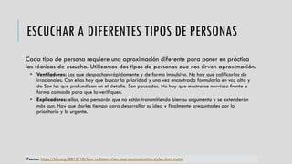 ESCUCHAR A DIFERENTES TIPOS DE PERSONAS
Cada tipo de persona requiere una aproximación diferente para poner en práctica
las técnicas de escucha. Utilizamos dos tipos de personas que nos sirven aproximación.
 Ventiladores: Los que despachan rápidamente y de forma impulsiva. No hay que calificarlos de
irracionales. Con ellos hay que buscar la prioridad y una vez encontrada formularla en voz alta y
de Son los que profundizan en el detalle. Son pausados. No hay que mostrarse nervioso frente a
forma calmada para que la verifiquen.
 Explicadores: ellos, sino pensarán que no están transmitiendo bien su argumento y se extenderán
más aun. Hay que darles tiempo para desarrollar su idea y finalmente preguntarles por lo
prioritario y lo urgente.
Fuente: https://hbr.org/2013/10/how-to-listen-when-your-communication-styles-dont-match
 