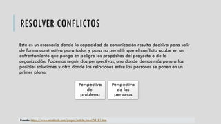 RESOLVER CONFLICTOS
Este es un escenario donde la capacidad de comunicación resulta decisiva para salir
de forma constructiva para todos y para no permitir que el conflicto acabe en un
enfrentamiento que ponga en peligro los propósitos del proyecto o de la
organización. Podemos seguir dos perspectivas, una donde demos más peso a las
posibles soluciones y otra donde las relaciones entre las personas se ponen en un
primer plano.
Fuente: https://www.mindtools.com/pages/article/newLDR_81.htm
Perspectiva
del
problema
Perspectiva
de las
personas
 