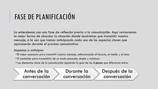 FASE DE PLANIFICACIÓN
La entendemos con una fase de reflexión previa a la comunicación. Aquí revisaremos
la mejor forma de abordar la situación donde tendremos que transmitir nuestro
mensaje, a la vez que iremos anticipando cada uno de los aspectos claves que
aparecerán durante el proceso comunicativo.
Aspectos a anticipar:
El mejor escenario para transmitir nuestro mensaje, seleccionando el horario, el medio y el tono.
El contenido para transmitirlo de un modo pausado, simple y amistoso.
Los elementos clave de la comunicación siguiendo la guía de los 3 pasos que diferencia entre:
Antes de la
conversación
Durante la
conversación
Después de la
conversación
 