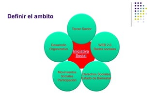 Definir el ambito

                              Tercer Sector



                Desarrollo                      WEB 2.0
               Organizativo                   Redes sociales
                              Iniciativa
                                Social



                    Movimientos
                                    Derechos Sociales
                      Sociales
                                    Estado de Bienestar
                    Participación
 