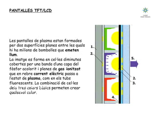 Les pantalles de plasma estan formades
per dos superfícies planes entre les quals
hi ha milions de bombolles que emeten
llum.
La imatge es forma en cel·les diminutes
cobertes per una banda d’una capa del
fòsfor acolorit i plenes de gas ionitzat
que en rebre corrent elèctric passa a
l’estat de plasma, com en els tubs
fluorescents. La combinació de cel·les
dels tres colors bàsics permeten crear
qualsevol color.
1. substrat de suport
2. elèctrodes
(un al davant i altre al darrere)
3. plasma incandescent
4. límit de la cel·la (píxel)
5. cristall protector davanter
llum sortint
PANTALLES TFT/LCD
 