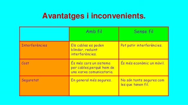 Resultado de imagen de avantatges i inconvenients de la comunicacion con fil i sin fil