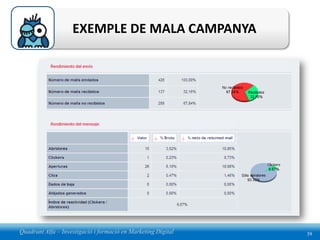 EXEMPLE DE MALA CAMPANYA




Quadrant Alfa – Investigació i formació en Marketing Digital   39
 