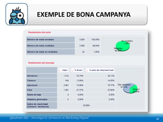 EXEMPLE DE BONA CAMPANYA




Quadrant Alfa – Investigació i formació en Marketing Digital   40
 