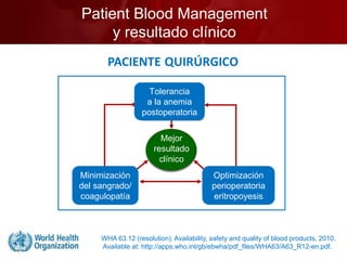 Patient Blood Management
y resultado clínico
WHA 63.12 (resolution). Availability, safety and quality of blood products, 2010.
Available at: http://apps.who.int/gb/ebwha/pdf_files/WHA63/A63_R12-en.pdf.
Optimización
perioperatoria
eritropoyesis
Minimización
del sangrado/
coagulopatía
Tolerancia
a la anemia
postoperatoria
Mejor
resultado
clínico
 