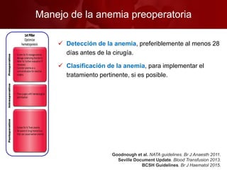  Detección de la anemia, preferiblemente al menos 28
días antes de la cirugía.
 Clasificación de la anemia, para implementar el
tratamiento pertinente, si es posible.
Manejo de la anemia preoperatoria
Goodnough et al. NATA guidelines. Br J Anaesth 2011.
Seville Document Update. Blood Transfusion 2013.
BCSH Guidelines. Br J Haematol 2015.
 