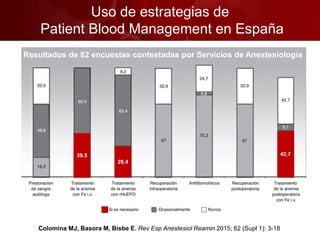Resultados de 82 encuestas contestadas por Servicios de Anestesiología
Colomina MJ, Basora M, Bisbe E. Rev Esp Anestesiol Reamin 2015; 62 (Supl 1): 3-18
Uso de estrategias de
Patient Blood Management en España
 