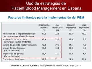 Colomina MJ, Basora M, Bisbe E. Rev Esp Anestesiol Reamin 2015; 62 (Supl 1): 3-18
Factores limitantes para la implementación del PBM
Uso de estrategias de
Patient Blood Management en España
 
