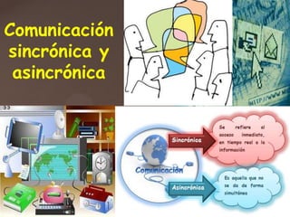 {
Comunicación
sincrónica y
asincrónica
 