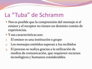 La “Tuba” de SchrammNos es posible que la comprensión del mensaje si el emisor y el receptor no tienen un dominio común de experiencias.Y sus características son:El emisor es una institución o grupoLos mensajes emitidos superan a los recibidosEl proceso se realiza gracias a la utilización de medios de comunicación, que requieren recursos tecnológicos y humanos considerables.