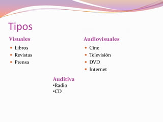 Tipos Visuales Audiovisuales LibrosRevistasPrensa  CineTelevisiónDVD Internet Auditiva Radio 