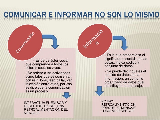 Comunicacion Social