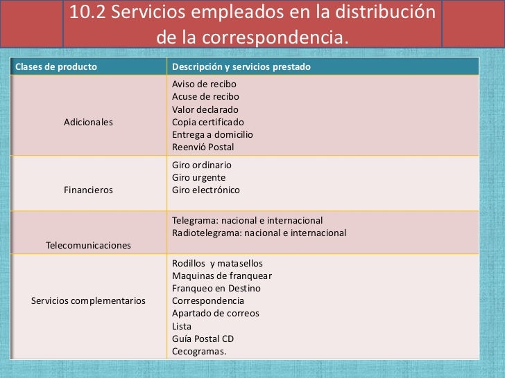 Comunicacion