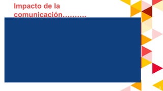Impacto de la
comunicación……….
3
 