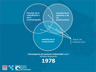 Convergencia de sectores industriales según
Nicholas Negroponte
1978
Industria de la
radiodifusión y
de la
cinematografía
Industria de la
imprenta y de
las
publicaciones
Industria de la
computación
Áreas de
intersección
 