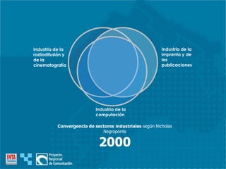 Convergencia de sectores industriales según Nicholas
Negroponte
2000
Industria de la
radiodifusión y
de la
cinematografía
Industria de la
imprenta y de
las
publicaciones
Industria de la
computación
 