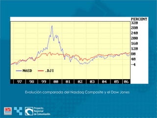 ¿Qué son las nuevas TiCs?
Evolución comparada del Nasdaq Composite y el Dow Jones
 