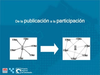 De la publicación a la participación
 