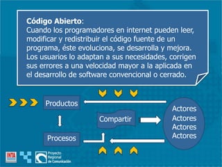 Código Abierto:
Cuando los programadores en internet pueden leer,
modificar y redistribuir el código fuente de un
programa, éste evoluciona, se desarrolla y mejora.
Los usuarios lo adaptan a sus necesidades, corrigen
sus errores a una velocidad mayor a la aplicada en
el desarrollo de software convencional o cerrado.
Compartir
Productos
Procesos
Actores
Actores
Actores
Actores
 