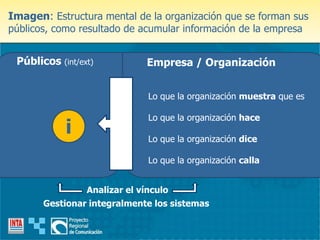 Lo que la organización muestra que es
Lo que la organización hace
Lo que la organización dice
Lo que la organización calla
Empresa / OrganizaciónPúblicos (int/ext)
Imagen: Estructura mental de la organización que se forman sus
públicos, como resultado de acumular información de la empresa
i
Analizar el vínculo
Gestionar integralmente los sistemas
 