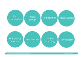 Comunicación	Televisiva.	Grado	de	Publicidad	y	RRPP	-	UIC																																																																																																																																																Diana	Pinos	@psydiana	
18	
inv.
cuantitativa	
focus
group	
etnografía	
entrevistas
internas	
tendencias	 mistery
shopping	
deprivación	
semiología	
	Comunicación	Televisiva.	Grado	de	Publicidad	y	RRPP	-	UIC																																																																																																																																																Diana	Pinos	@psydiana	
 