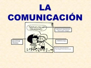LA
COMUNICACIÓN
EMISOR (Felipe)RECEPTOR
(Mafalda)
MENSAJE LINGÜÍSTICO
"Nervo-calm". Grageas
MENSAJE PARALINGÜÍSTICO
"Estoy tranquilo" (Se le nota en la cara)
 