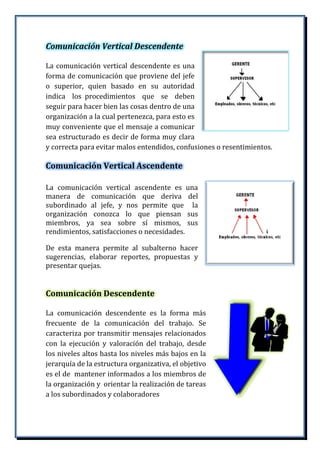 Comunicación Vertical Descendente
La comunicación vertical descendente es una
forma de comunicación que proviene del jefe
o superior, quien basado en su autoridad
indica los procedimientos que se deben
seguir para hacer bien las cosas dentro de una
organización a la cual pertenezca, para esto es
muy conveniente que el mensaje a comunicar
sea estructurado es decir de forma muy clara
y correcta para evitar malos entendidos, confusiones o resentimientos.
Comunicación Vertical Ascendente
La comunicación vertical ascendente es una
manera de comunicación que deriva del
subordinado al jefe, y nos permite que la
organización conozca lo que piensan sus
miembros, ya sea sobre sí mismos, sus
rendimientos, satisfacciones o necesidades.
De esta manera permite al subalterno hacer
sugerencias, elaborar reportes, propuestas y
presentar quejas.
Comunicación Descendente
La comunicación descendente es la forma más
frecuente de la comunicación del trabajo. Se
caracteriza por transmitir mensajes relacionados
con la ejecución y valoración del trabajo, desde
los niveles altos hasta los niveles más bajos en la
jerarquía de la estructura organizativa, el objetivo
es el de mantener informados a los miembros de
la organización y orientar la realización de tareas
a los subordinados y colaboradores
 