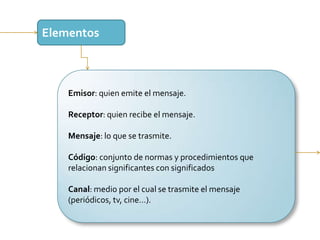 ClasificaciónFunción expresiva o emotiva: Tienen como objetivo transmitir emociones. Se trata de imágenes utilizadas con finalidad sentimental.Función cognitiva, apelativa o exhortativa: Es aquella relacionada con la persuasión, cuyo objetivo es convencer. Los mensajes publicitarios son los usuarios por excelencia de esta función.Función referencial o informativa: Son imágenes cuyo objetivo es informar. Su función es ilustrar un texto o una noticia. Su uso es acusado en libros de texto o prensa, así como también en señales de tráfico.Función poética o estética: Consiste en aquella imagen que busca la belleza con sentido artístico, estético. Son imágenes que valen en sí mismas.