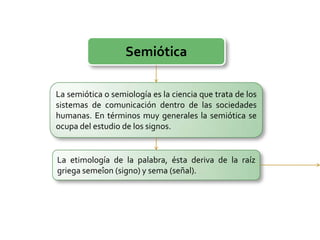 IniciadoresSus principales fundadores fueron el filósofo estadounidense C. S. Peirce y el lingüista suizo Ferdinand de Saussure. Ambos basan sus teorías en la distinción fundamental dentro del signo entre significante y significado, es decir, entre la forma escrita del signo y lo que representa.