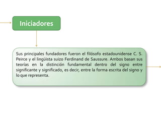 Saussure fue el primero que hablo de la semiología y la define como: "Una ciencia que estudia la vida de los signos en el seno de la vida social"; añade inmediatamente: "Ella nos enseñará en que con los signos y cuales son las leyes que lo gobiernan".Peirceconsideraba que la semiología era la base de la propia lógica, y describe la lógica como “la ciencia de las leyes necesarias generales de los signos”. Gran parte de su obra supone un intento por clasificar los signos en función de la naturaleza que existe entre significante, significado y objeto.