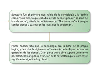 SemánticaEl término semántica se refiere a los aspectos del significado, sentido o interpretación del significado de un determinado elemento, símbolo, palabra, expresión o representación formal.En principio cualquier medio de expresión (lenguaje formal o natural) admite una correspondencia entre expresiones de símbolos o palabras y situaciones o conjuntos de cosas que se encuentran en el mundo físico o abstracto que puede ser descrito por dicho medio de expresión.