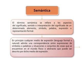 ClasificaciónSemántica lingüística, trata de la codificación y decodificación de los contenidos semánticos en las estructuras lingüísticas.Semántica lógica, desarrolla una serie de problemas lógicos de significación, estudia la relación entre el signo lingüístico y la realidad. Las condiciones necesarias para que un signo pueda aplicarse a un objeto, y las reglas que aseguran una significación exacta.Semántica en ciencias cognitivas, intenta explicar por qué nos comunicamos, y cuál es el mecanismo psíquico que se establece entre hablante y oyente durante este proceso.