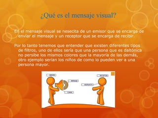 ¿Qué es el mensaje visual?
En el mensaje visual se nesecita de un emisor que se encarga de
envíar el mensaje y un receptor que se encarga de recibir.
Por lo tanto tenemos que entender que existen diferentes tipos
de filtros, uno de ellos sería que una persona que es daltónica
no persibe los mismos colores que la mayoría de las demás,
otro ejemplo serían los niños de como lo pueden ver a una
persona mayor.
 