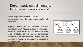 Descomposición del mensaje:
Información y soporte visual.
El mensaje se divide en 2 partes
Información: es la que acompaña al
mensaje.
Soporte visual: es el conjunto de los
elementos que hacen visible el mensaje,
todas aquellas se toman en consideración
y se analizan con la mayor coherencia
respecto a la información. Estas son: la
textura, la forma, la escritura, el modulo y
el movimiento.
 