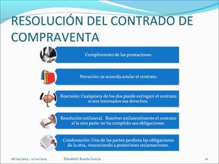 RESOLUCIÓN DEL CONTRADO DE
COMPRAVENTA
28/09/2015 - 12/10/2015 Elizabeth Rueda Garcia 10
 