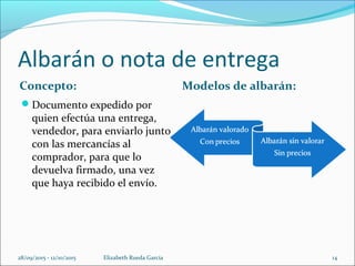 Albarán o nota de entrega
Concepto: Modelos de albarán:
Documento expedido por
quien efectúa una entrega,
vendedor, para enviarlo junto
con las mercancías al
comprador, para que lo
devuelva firmado, una vez
que haya recibido el envío.
28/09/2015 - 12/10/2015 Elizabeth Rueda Garcia 14
 