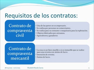 Requisitos de los contratos:
28/09/2015 - 12/10/2015 Elizabeth Rueda Garcia 5
 