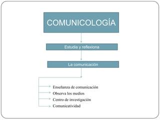 COMUNICOLOGÍAEstudia y reflexionaLa comunicaciónEnseñanza de comunicaciónObserva los mediosCentro de investigaciónComunicatividad