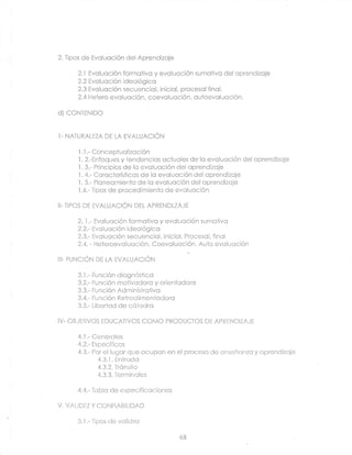 2. Tipos   de Evcluoción del Aprendizoje

          2.1 Evoluoción formctivc y evclucción sumclivo del oprendizcje
          2.2 Ev c,luación ídeol ó gico
          2.3 Evoluoción secuencicl, inicicl, procescl fincl.
          2.4 Hefero evoluoción, coevolucción. outoevcluoción.

dJ coNTENtDO


I-     NATURALFZA DE LA EVALUACIÓN

          I .l .- Concepiuclizoción
          1. 2.-Enfoques y fendencios       octucles dc lo evolucción del oprendizcje
          l.3.- Principios de lc evcluoción del cprendizcje
          l.4.- Ccrocierísticos de lc evclucción del oprendizcje
          l.5.- Ploneomiento de Io evolucción del oprendizcje
          1.ó.- Tipos de procedimienfo de evoluoción

II. TIPCS DE EVALUACIÓN DEL APRENDLZA.JE

          2. l.- Evcluaclón formctivo y evcluoción sumotivc
          2.2.- Ev c,lucción ideológicc
          2.3.- Evclucción secuenciol, iniclol. Procescl, finai
          2.4. - Heleroevclucción, Coevcluoción. Auto evcluoción

III_   FUNCIÓN DE LA EVALUACIÓN

          3.1 .-   Función dicgnósticc
          3.2.-    Función motivcdoro y orientcdoro
          3.3.-    Función Administrcf ivo
          3.4.-    Función Retroclimentcdorc
          3.5.-    Liberto<l de cóledrc

IV- CB,JFTIVCS EDUCATIVOS               COMO PRODUCTOS   DE APRENDIZAJE

          4.1.- Genercles
          4.2.- Específicos
          4.3.- Por el lugor que ocupon en el proceso de cnseñcnzay crprendizcje
                    4.3.1 .   Enlrcda
                    4.3.2. Trónsilo
                    4.3.3. Termincles

          4.4.- Tcblc de especificcciones

V. VALIDFZ Y CONFIABILIDAD

          5.1 .- Tipos   de vclidez

                                                 68
 